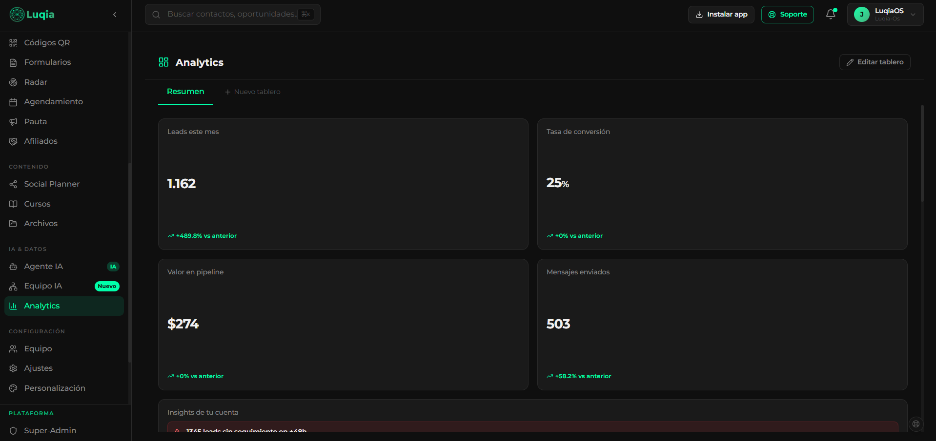 Tablero de atribución con filtros de periodo y canal